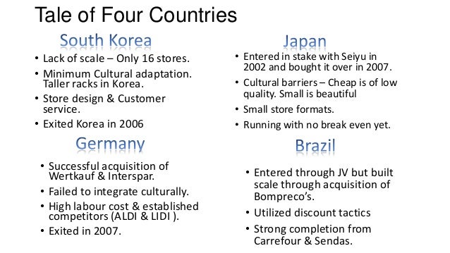 which international strategy does walmart follow the globalization of walmart case study